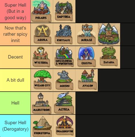 W101 worlds in order. Things To Know About W101 worlds in order. 